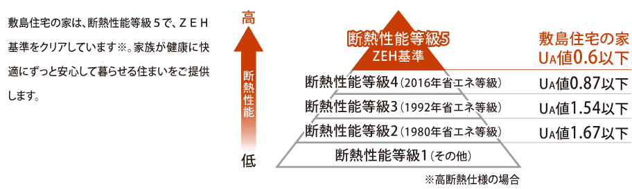  断熱性能説明画像