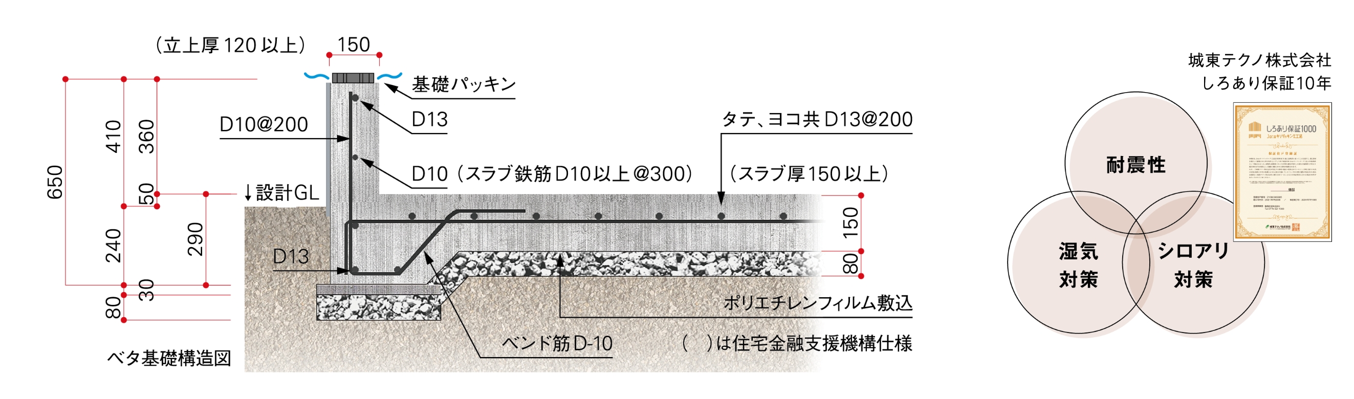 ベタ基礎構造図とシロアリ保証10年の保証書