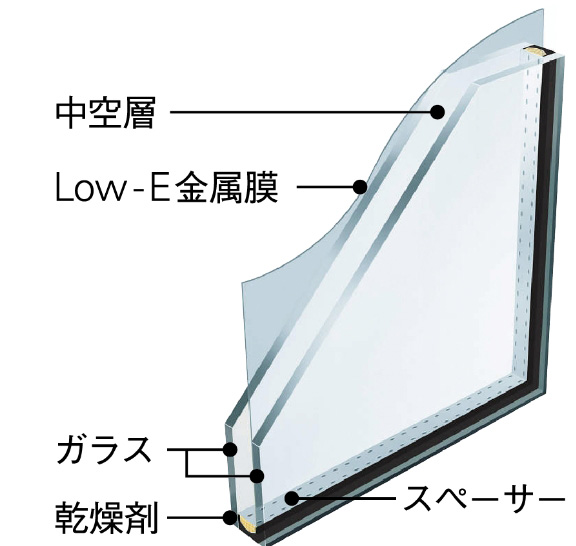 Low-E金属膜の構造図