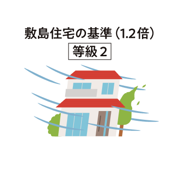 敷島住宅の基準（1.2倍）等級2