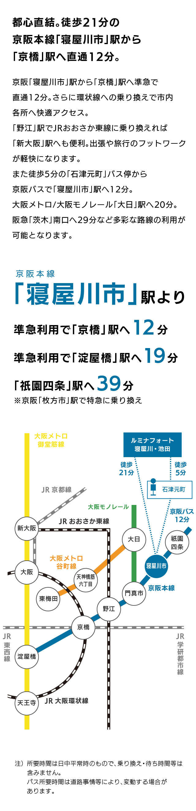 ルミナフォート寝屋川 池田２ Shikishima Town