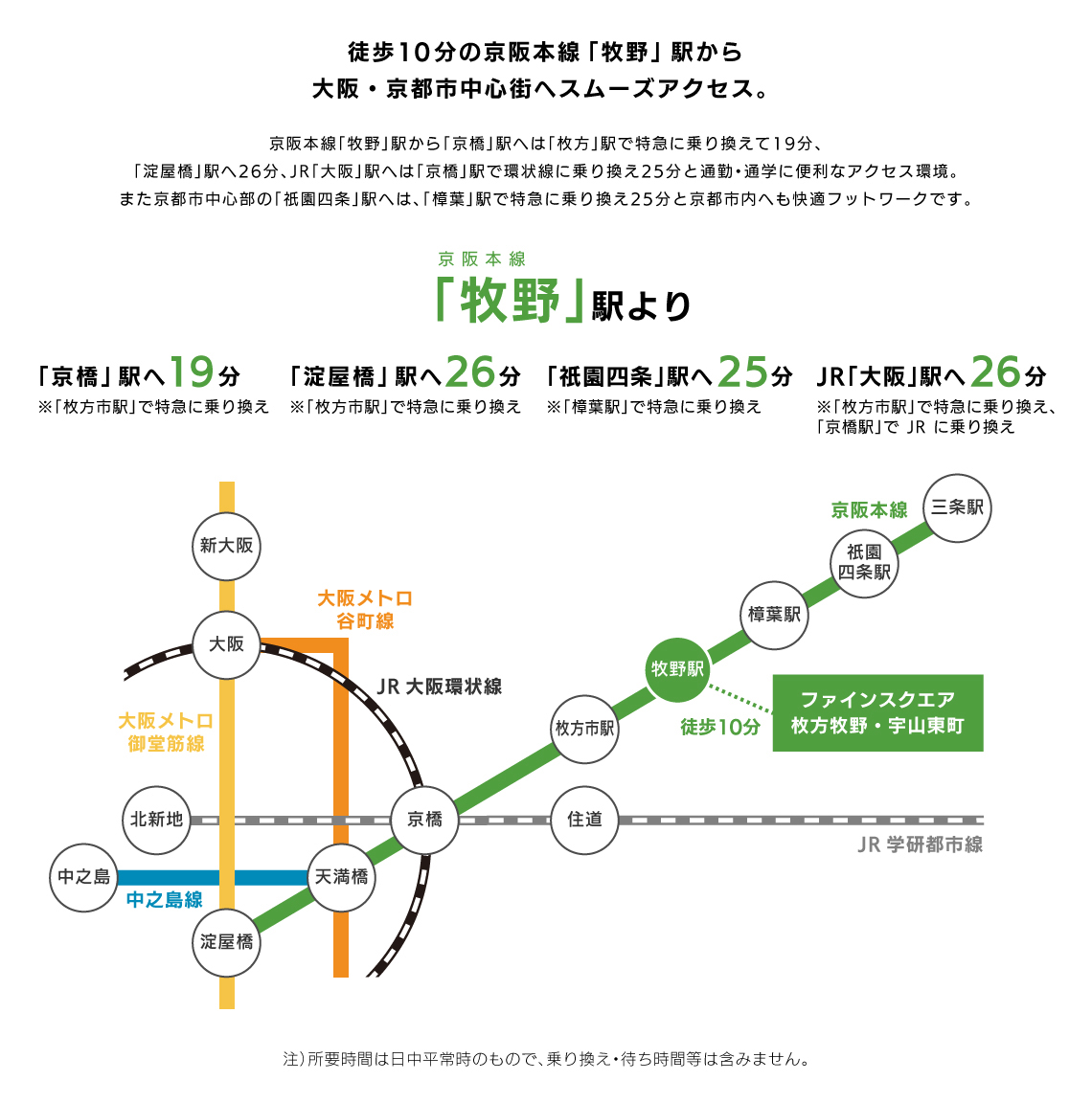 ファインスクエア枚方牧野 宇山東町 Shikishima Town