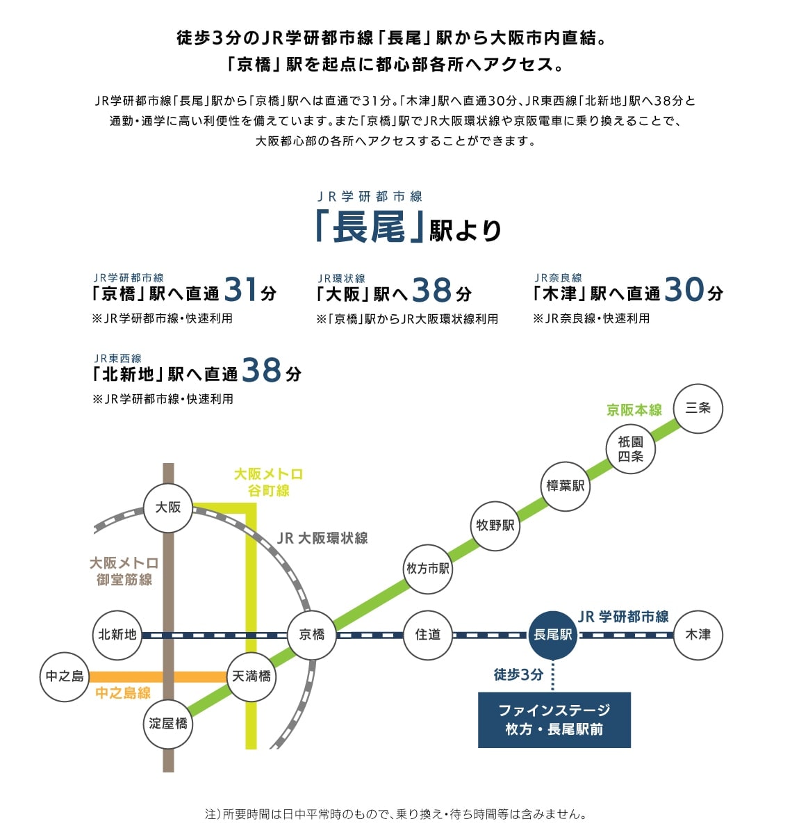 ファインステージ枚方 長尾駅前 Shikishima Town