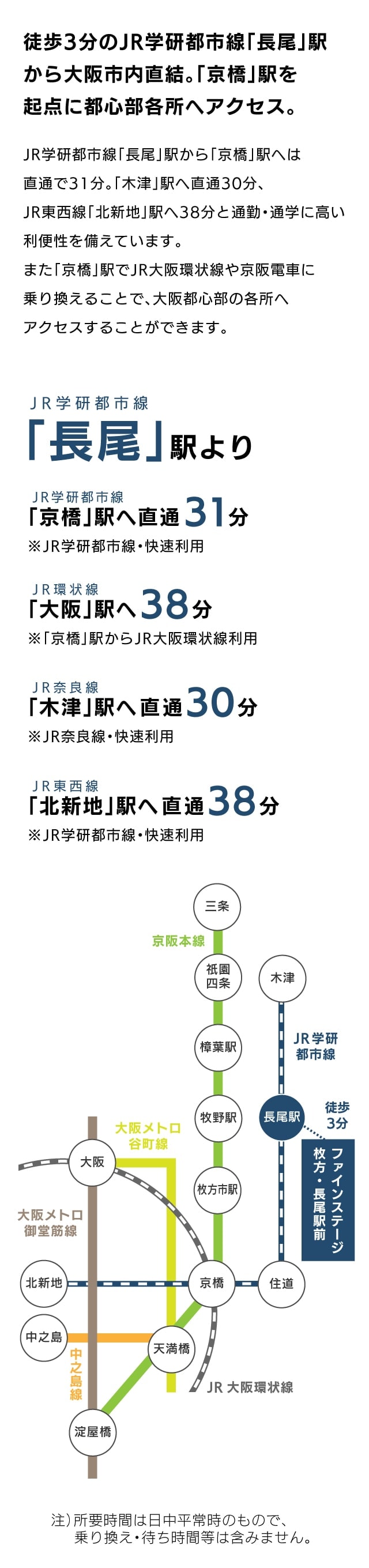 ファインステージ枚方 長尾駅前 Shikishima Town